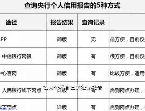 怎样查看完整的报告：包含记录与结果