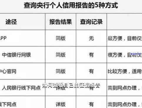 如何查看完整的报告：包括记录与结果