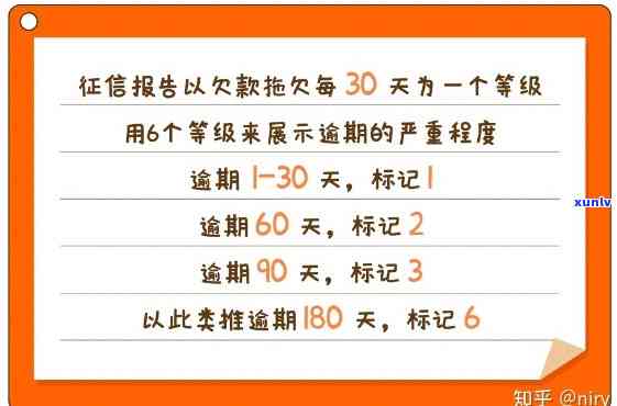 贷款逾期多少天会上，警惕！贷款逾期多少天将作用你的记录？