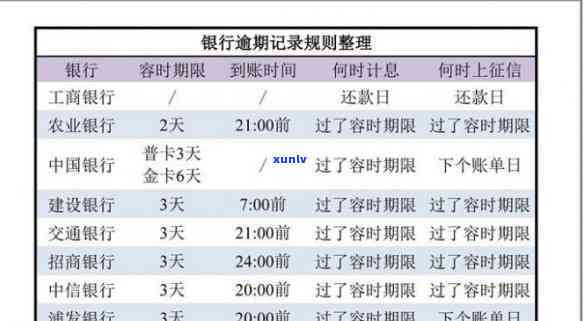 发推五天还款影响吗，发银行推五天还款是否会影响个人记录？