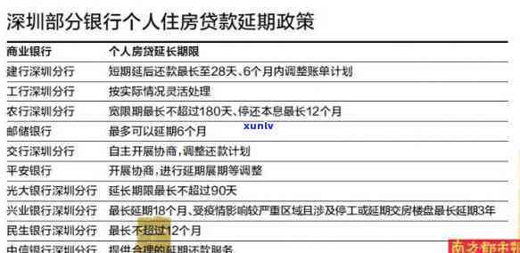 发银行期还款3天，发银行推出期还款服务，最长可3天！