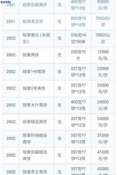 州老班章招商 *** 号码，联系方式：州老班章招商 *** 号码