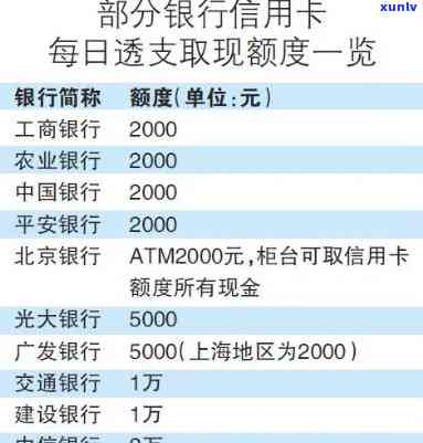 发银行信用卡宽限期几天-发银行信用卡宽限期几天几点