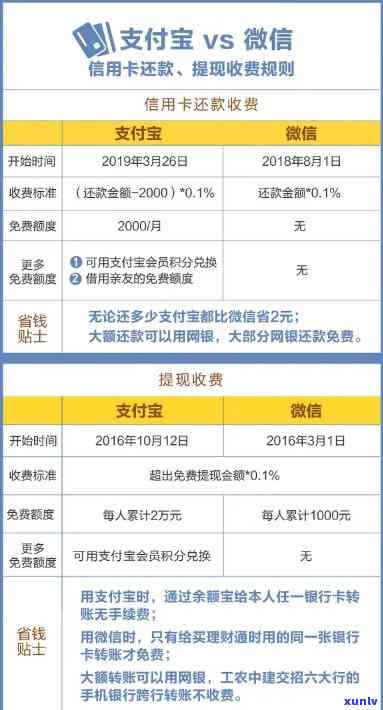 发信用卡期还款：可期多久？