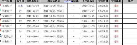 恒丰银行信用卡还款日、扣款时间及账单日更新说明