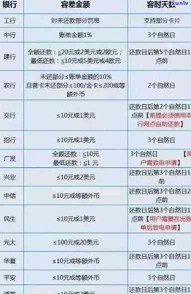 恒丰银行的信用卡怎么还款，怎样还款恒丰银行的信用卡？详细步骤解析