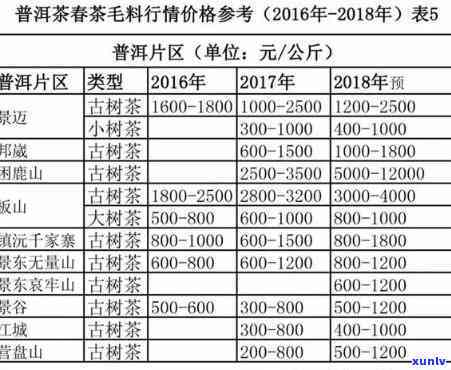 忙麓山普洱茶：价格、特点全解析