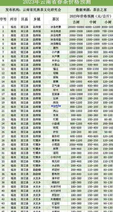 昔归普洱茶价格走势：2020-2023年价格对比分析