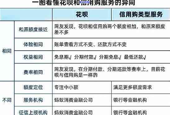 花呗还款可以期几天不上，好消息！花呗还款可期，不作用记录