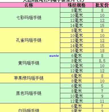 最新嫩江天然玛瑙价格表查询