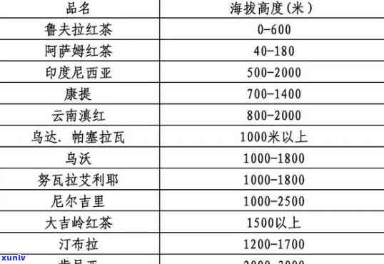 世界红茶排行榜及价格一览