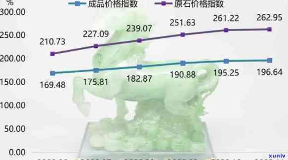 寸氏宗祠翡翠每年涨20%，寸氏宗祠翡翠价格持续上涨，年增长率高达20%