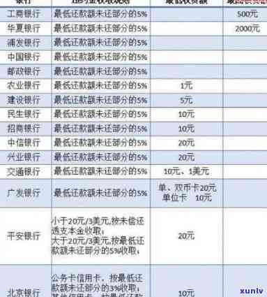 极融逾期一天利息计算  及标准