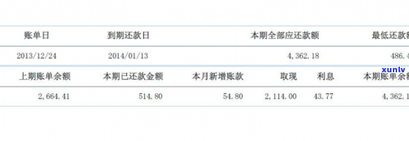 建行信用卡期还款：可期多久？