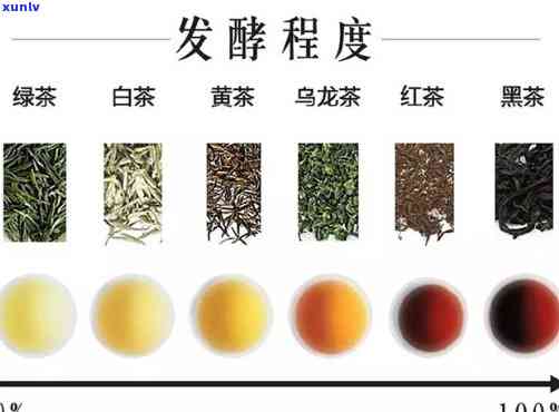 红茶是完全发酵茶吗-红茶是完全发酵茶吗为什么