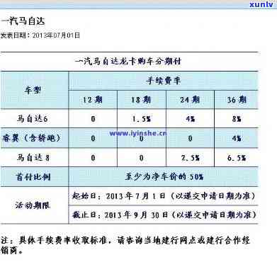 建行信用卡200元逾期10天：20万欠款是不是也受作用？