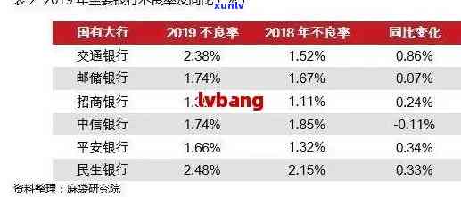 交通银行能协商还款吗每天-交通银行能协商还款吗每天还多少