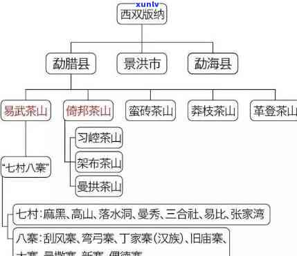 交通贷逾期了怎么办-交通贷逾期了怎么办理