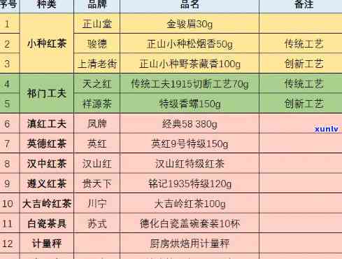 红茶哪款性价比高？好喝又实的选择推荐