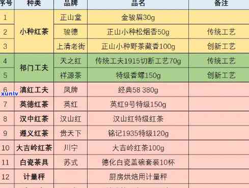 推荐性价比高的红茶-推荐性价比高的红茶