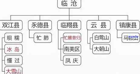 普洱女儿红茶价格大全：了解各种和等级的价格，让你轻松选购合适的茶叶