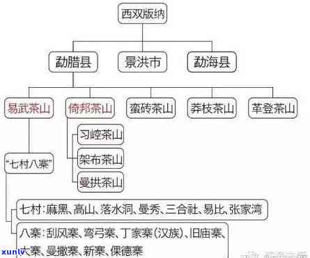 探究老班章昔归冰岛与普洱茶的关联：区别与联系