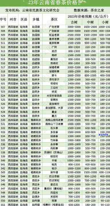 最新2023年刮风寨古树茶价格表全览