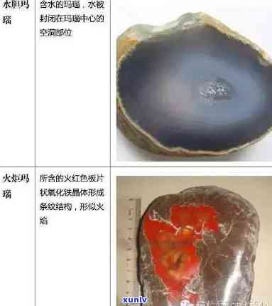 糯种玛瑙：从底到冰，全解析