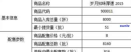 岁月知味2019产品及价格全览：官网报价一览无余