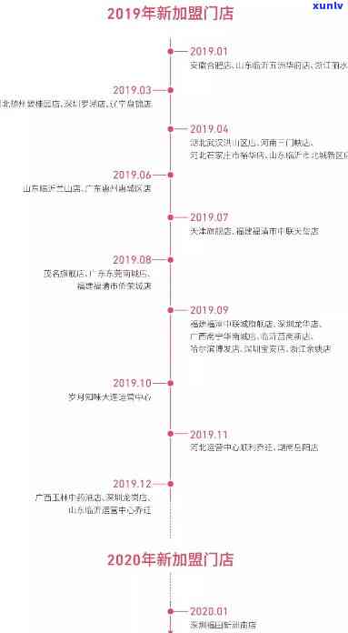 岁月知味2019产品及价格全览：官网报价一览无余