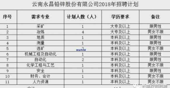 永德古园村茶厂： *** 、 *** 信息全掌握！