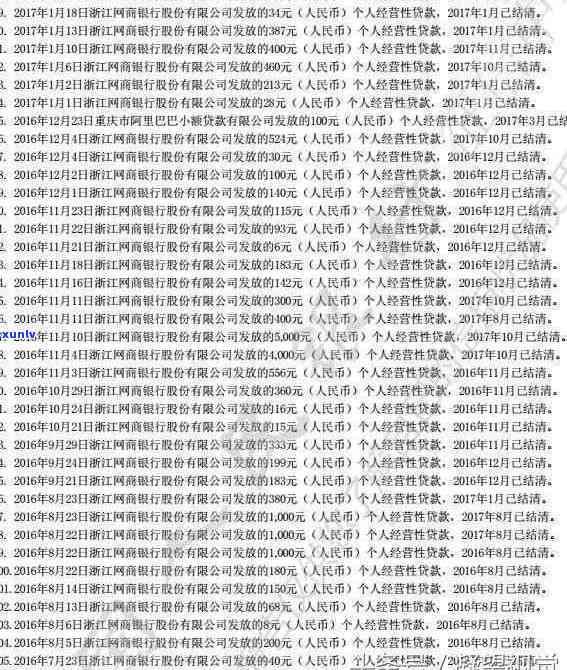 借呗欠了3万逾期七百多天会起诉吗，借呗欠款3万逾期700多天，是不是会面临被起诉的风险？