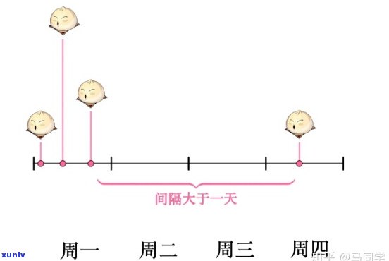 晨12点以后算之一天还是第二天，争议话题：晨12点以后算是之一天还是第二天？