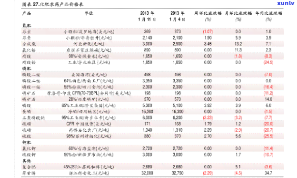 锦绣芳华茶叶价格全解析：最新报价表及查询指南