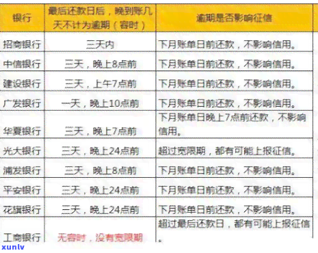 农行信用卡晚还了5天-农行信用卡晚还了5天上吗