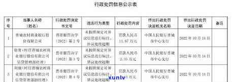 农商行信用卡还款日期超过三天怎么办，逾期了？教你如何处理农商行信用卡还款超期问题