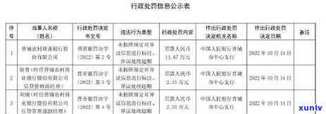 农商行信用卡还款日期超过三天怎么办，逾期了？教你怎样解决农商行信用卡还款超期疑问