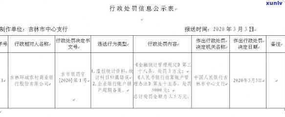 农商行信用卡还款日期超过三天怎么办，逾期了？教你怎样解决农商行信用卡还款超期疑问