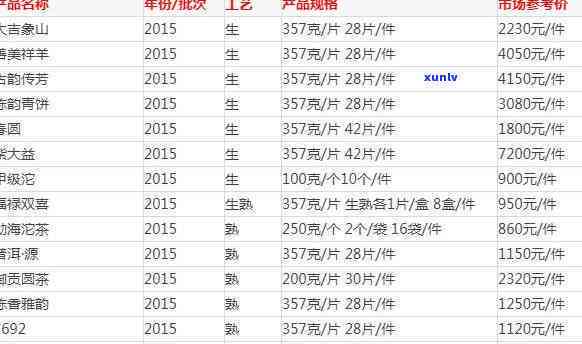 勐库氏2013年产品价格及2008年价格对比