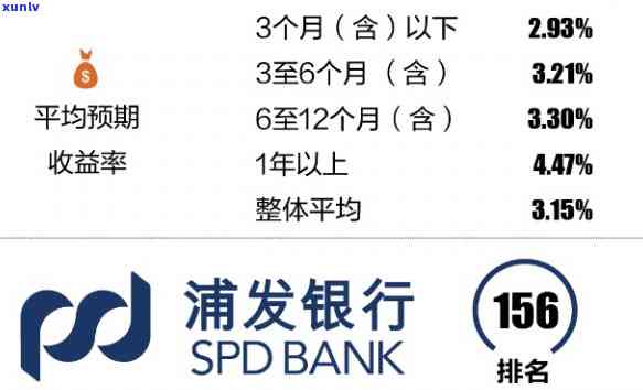浦发银行免息期56天-浦发银行免息期56天怎么算