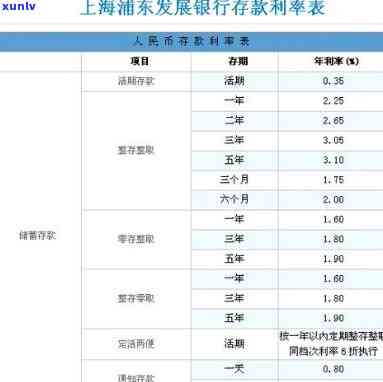 浦发银行信用卡三天有无利息？计算  是什么？