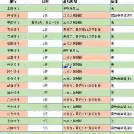 浦发银行信用卡3天宽限期：计算  与持续时间解析