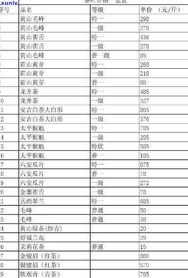 最新！尼泊尔高山茶价格全面揭晓，一目了然的价格表让你了解每种茶叶的具体售价！