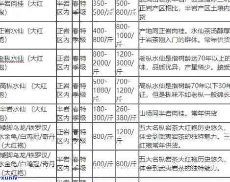 最新！尼泊尔高山茶价格全面揭晓，一目了然的价格表让你了解每种茶叶的具体售价！