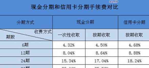 2021年信用卡逾期利息全解：详细计算 *** 、影响与应对策略