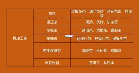 中小叶功夫茶：种类与类别全解析