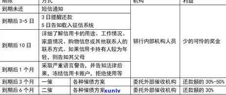 停息挂账二次逾期一天怎么办，如何处理二次逾期一天的停息挂账问题？