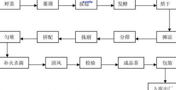 红茶 *** 工序详解：全过程图文/视频教程