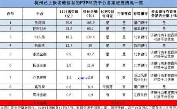 网贷逾期十多天会否上？解答与解决方案