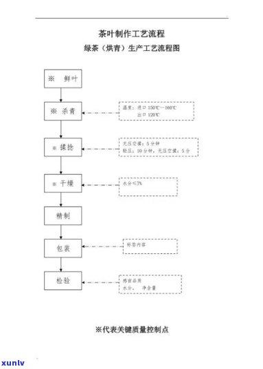 红茶加工的关键工序是什么，揭示红茶加工的核心步骤：关键工序解析